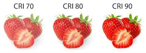 Význam indexu podania farieb (CRI) a pre koho sú tieto hodnoty dôležité?
