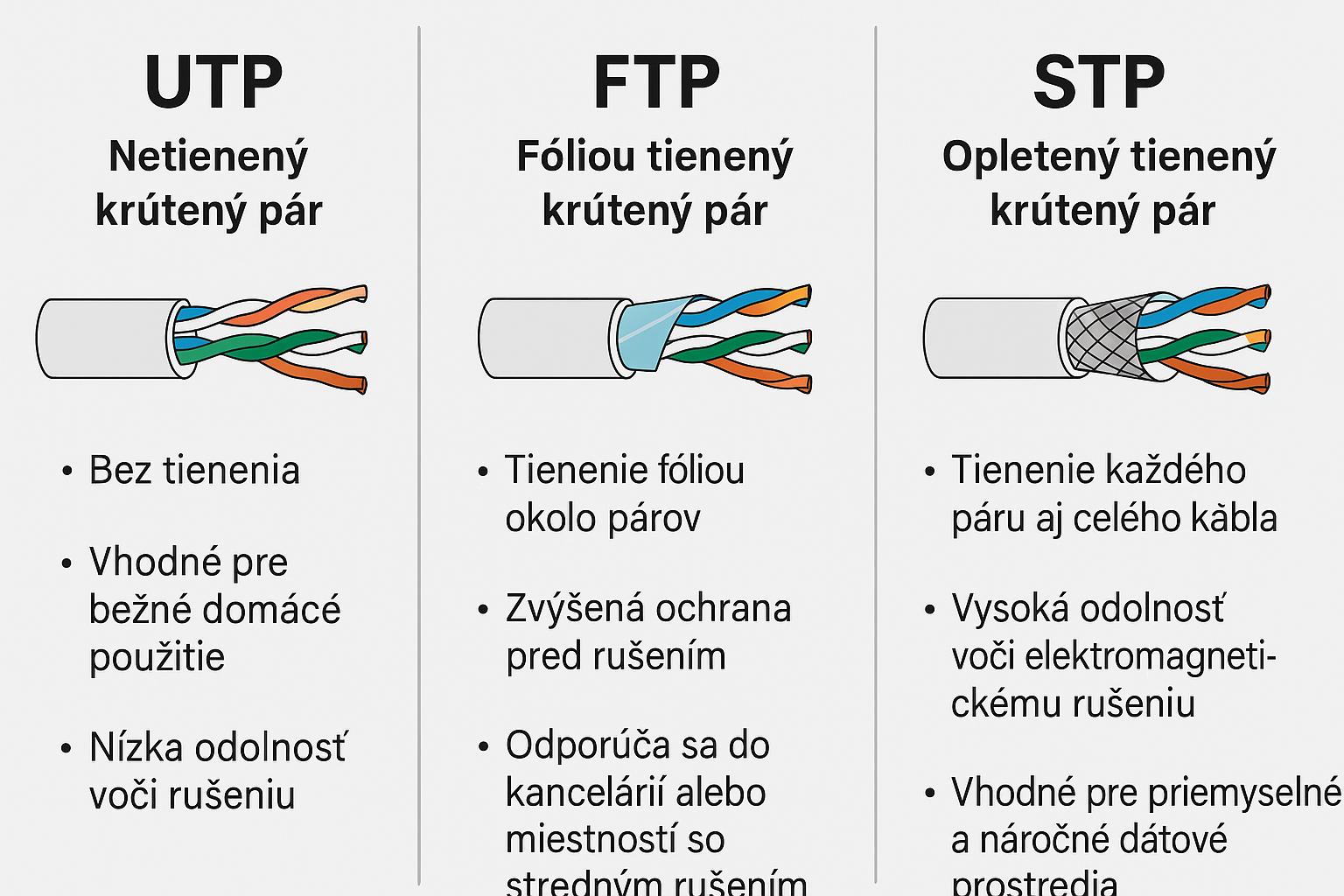 Kedy stačí UTP kábel a čo môže rušiť internetovú sieť? Legrand Valena Life, Niloe, Living Now
