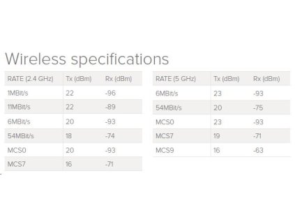 Router MikroTik hAP ac lite 2,4+5GHz b/g/n/ac