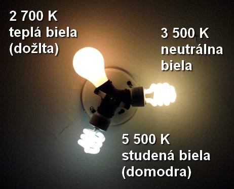 Ukážka farebnej teploty rôznych druhov svetelných zdrojov.