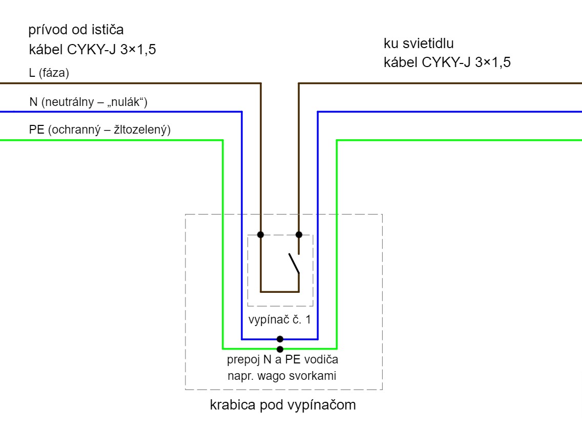 Schéma zapojenia vypínača č. 1 moderným spôsobom s prepojením priamo v krabici pod vypínačom.