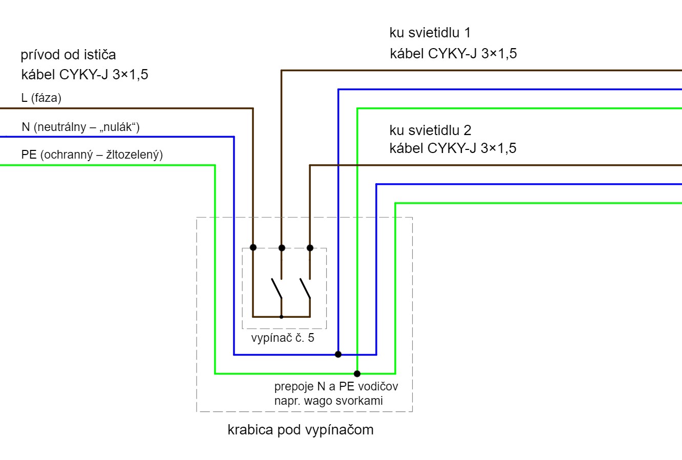 Schéma zapojenia dvoj-vypínača (č. 5) ovládajúceho 2 samostatné svietidlá.