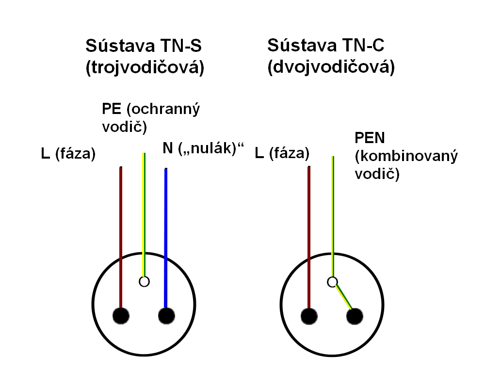 schema-zasuvky-tns-tnc-1