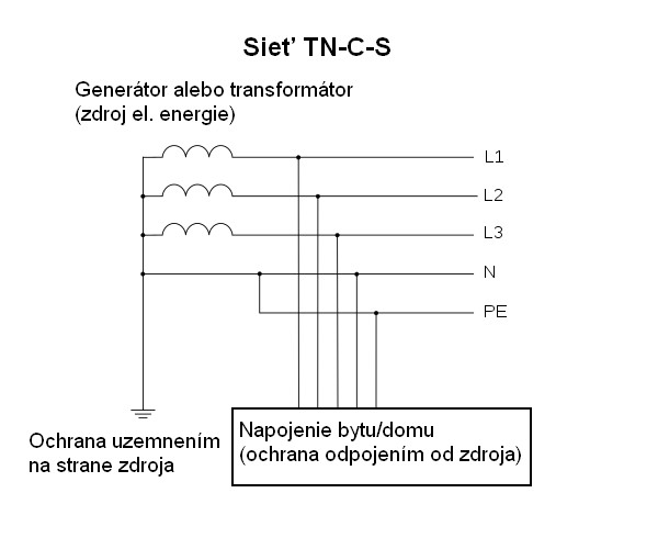 tn-c-s-1