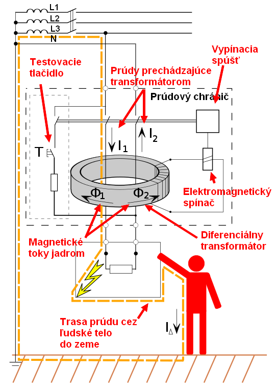 princip-chranica-pri-poruche-1-543-768