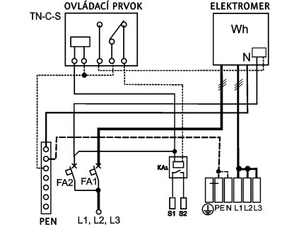 Rozvádzač elektromerový trojfázový dvojtarif zapustený RE 1.0 Z xxA P1 oblasť SSE (bez okienka) s ističom Hasma