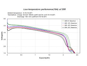 Tuning: upgrade firmvéru pre zvýšenie výkonu pre stredové motory Bafang Maxdrive M500 a M420