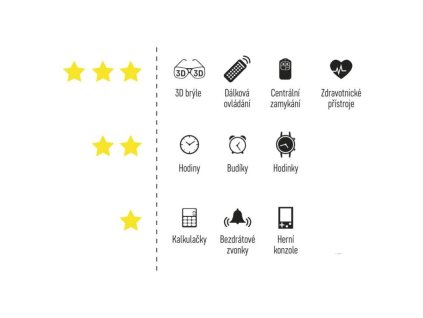 Lithiová knoflíková baterie GP CR1220, 1 ks