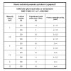Hlavné technické parametre Elektrické vykurovacie tyče BNR TENKO 220 380V 3kW 4,5kW 6kW 7.5kW 9kW 12kW