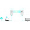 TP-Link TL-PA4010PKIT