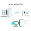TP-Link TL-ER7206 Gigabitový router Omada SDN