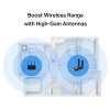 MERCUSYS MA32H, AC1300 Wireless Dual Band USB