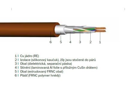 Kabel PRAFlaGuard F 4x2x0.8