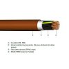 kabel PRAFlaDur-J 7x1,5 RE