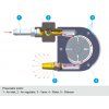 WTI N680400xx AgitatorAMan PneumaticMotorPrinciple EN d19 01