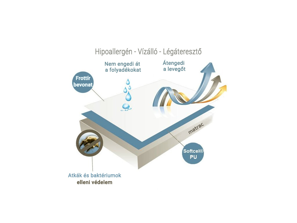 Frottír vízhatlan matracvédő 80 x 200 cm