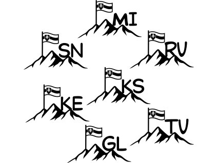 Košický kraj sk nalepky tatry EČV