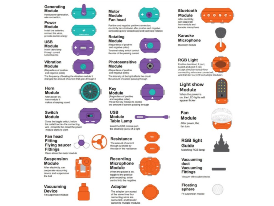Ulitu Stavebnice Elektrický obvod – 150 experimentů