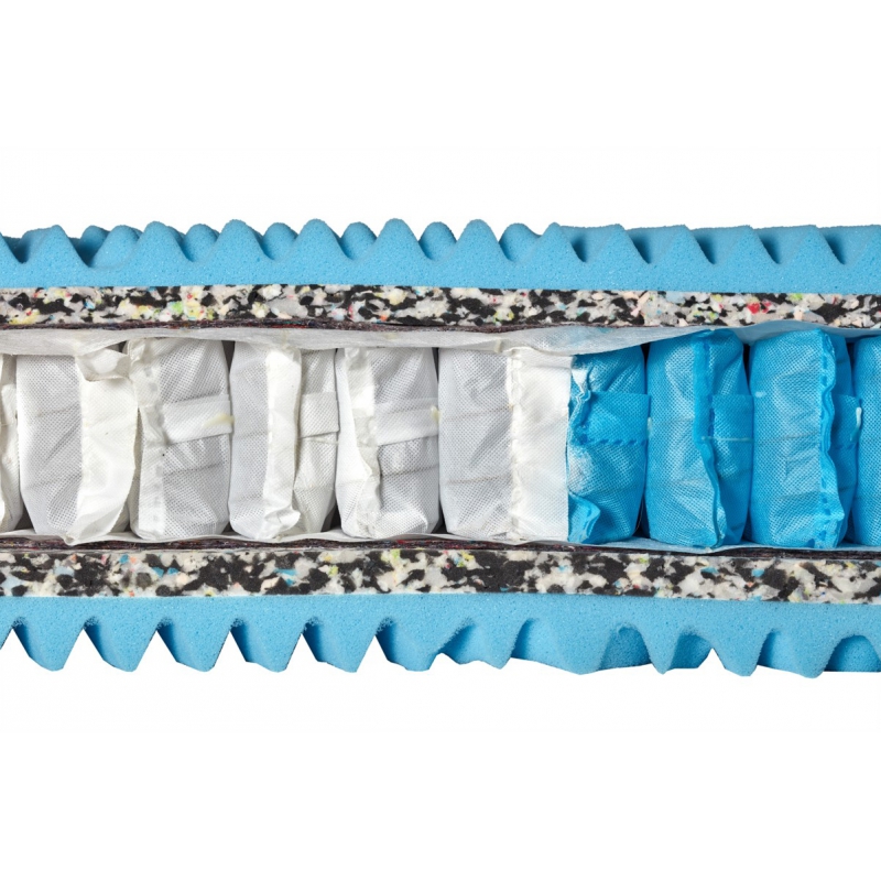 ELIS DESIGN vysoce kvalitní matrace 200×90 materiál potahu: Silver