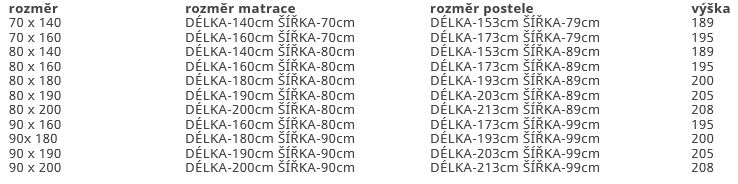 ADEKO Patrová postel Domeček clasic pro dva Front rozměr lůžka: 70 x 160 cm