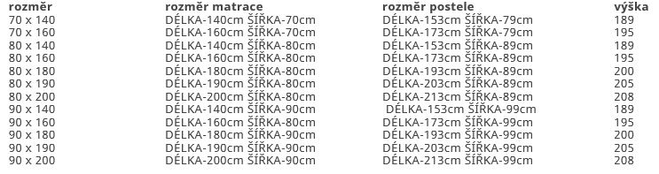 ADEKO Patrová postel Domeček pro dva Side rozměr lůžka: 80 x 200 cm