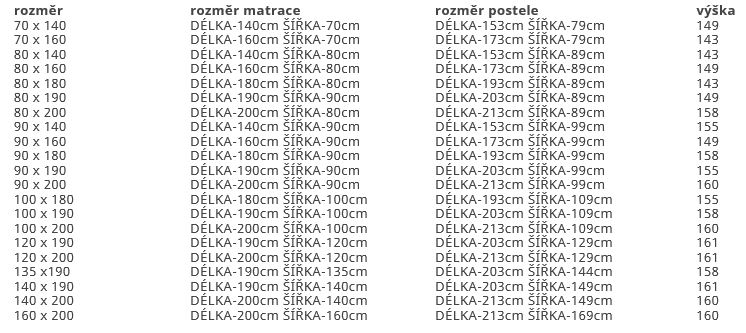 ADEKO Postel domeček clasic dominant rozměr lůžka: 80 x 190 cm