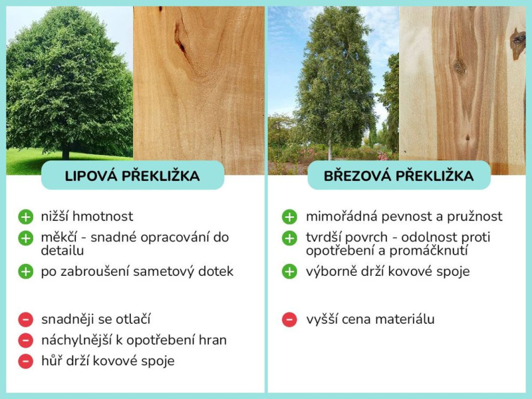 Dřevěná montessori houpačka PRO 5v1 set s prknem 2v1 fresh
