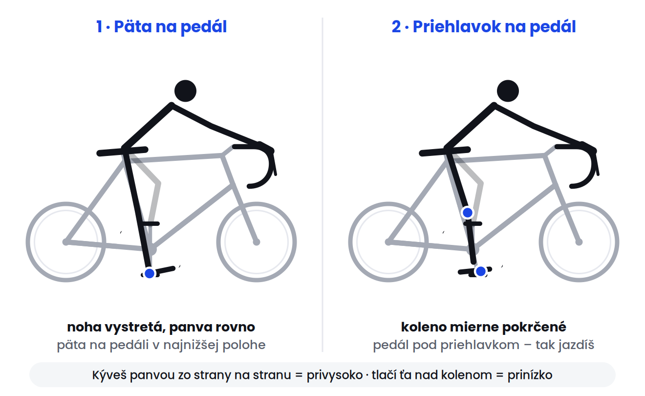 Nastavenie výšky sedla pätovou metódou
