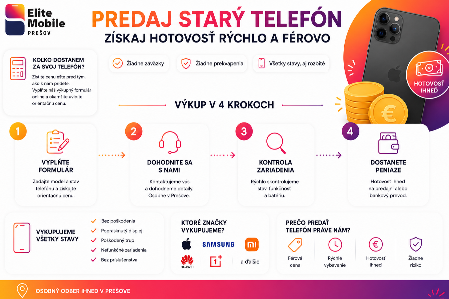 Ako predať starý telefón: výkup v Elite Mobile krok za krokom