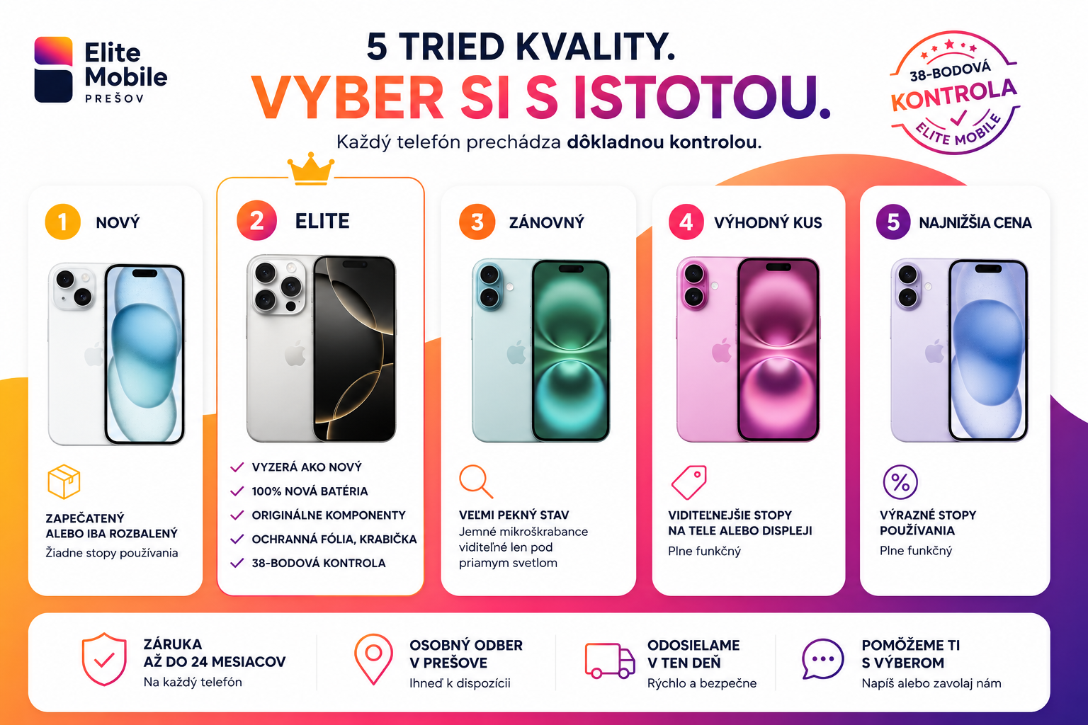 triedy2