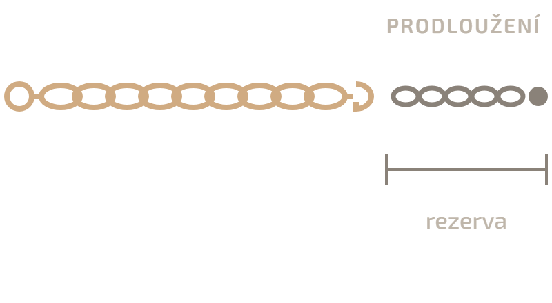 Schéma: základní délka a prodloužení náramku