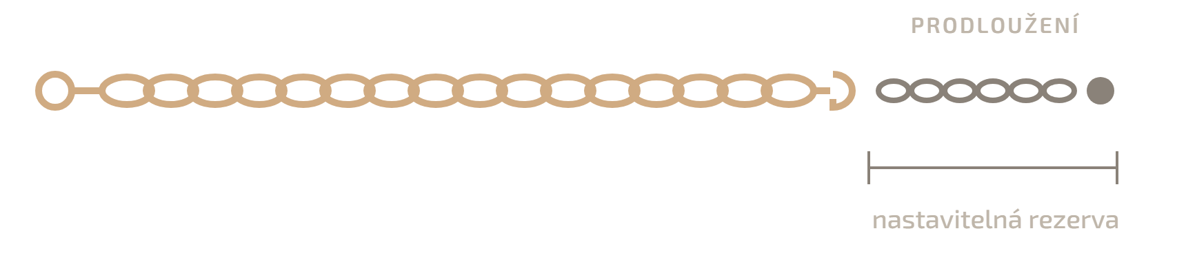 Schéma: základní délka a prodloužení náramku