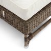 Taburet Nicholas, Rattan