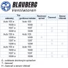Domový axiálny ventilátor BLAUBERG AUTO označenie