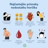 17096 2 infografika priznaky nedostatku horcika 1000x1000