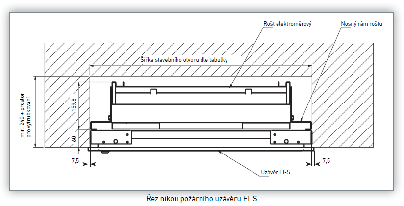 protipožár3