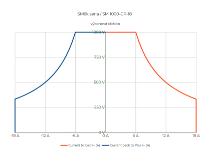 SM 1000 CP 18
