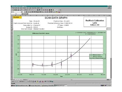 Fluke 7050 - Volt Maintenance Software