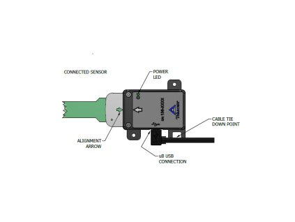 Tekscan PM64™ - merací modul;Tekscan PM64™ - merací modul;Tekscan PM64™ - merací modul;Tekscan PM64™ - merací modul;Tekscan PM64™ - merací modul