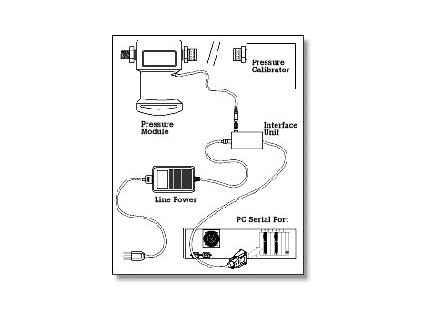 Fluke 700PCK - Pressure Module Calibration Kit