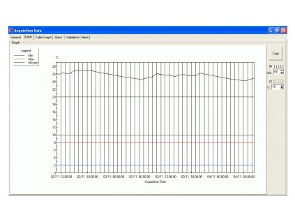 TecnoSoft MTT - Riadiaci softvér pre TempStick