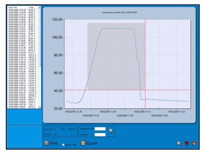 TecnoSoft SPD - Riadiaci softvér pre SterilDisk a PasteurDisk