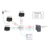 Teracom TCW122B-CM - ethernet IO modul