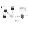 Teracom TCW122B-CM - ethernet IO modul