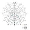 LED panel VIXXO 155×155, štvorcový vstavaný biely,13,5W neut.b.,IP65
