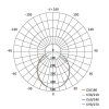 LED lineárne svietidlo ORTO TCON 12W, neutrálna biela