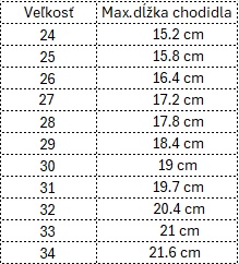 veľkosť detské sandále