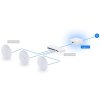 ubiquiti unifi express 7 ux7 0b9b789ad183c