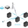 antena ubiquiti 2752 schemat