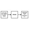 RN500 2461 schemat